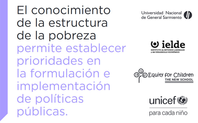 Pobreza y privaciones